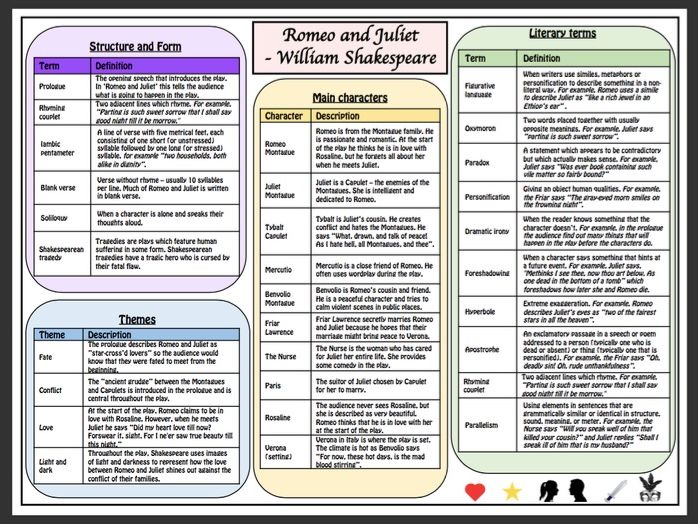 Romeo and Juliet Knowledge Organiser/Revision Mat