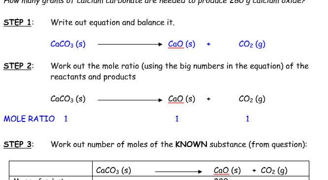 Chemical equations and calculations