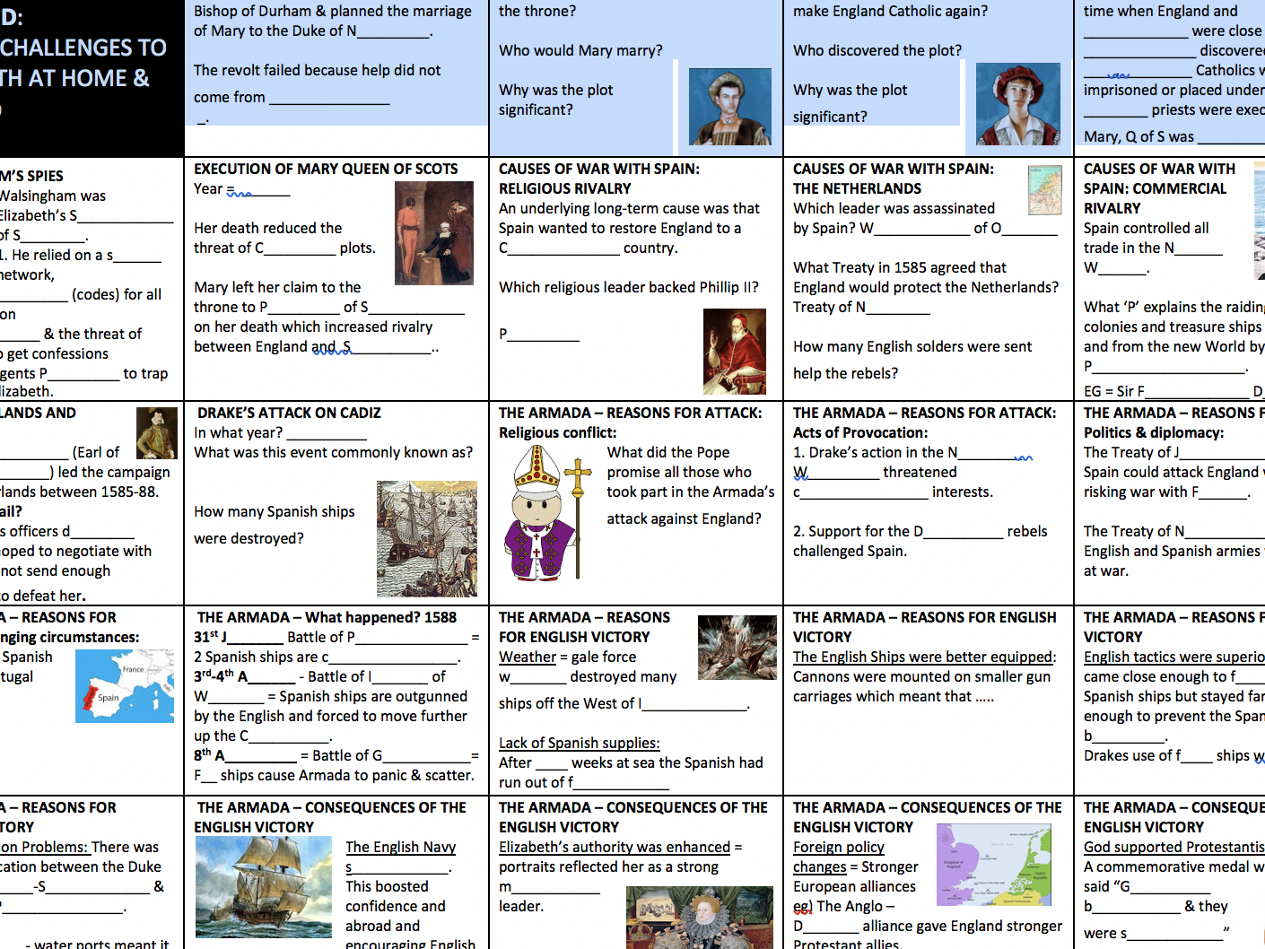 EDEXCEL 9 1 GCSE HISTORY Topics On A Page EARLY ELIZABETHAN ENGLAND 