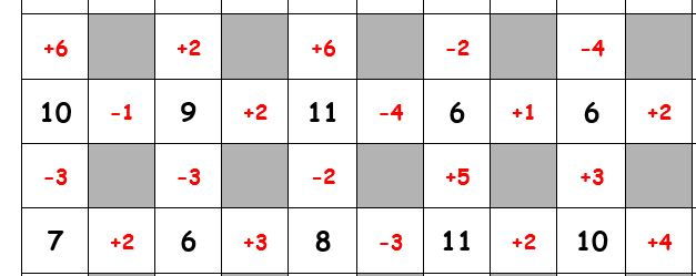 Addition and Subtraction number maze