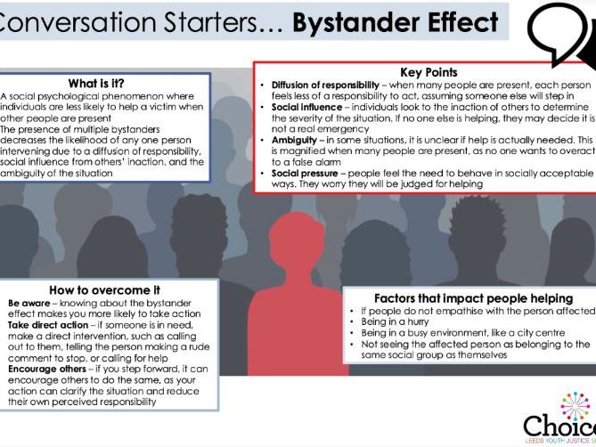 Fact Sheet – Bystander Effect - Conversation Starters - Key Information