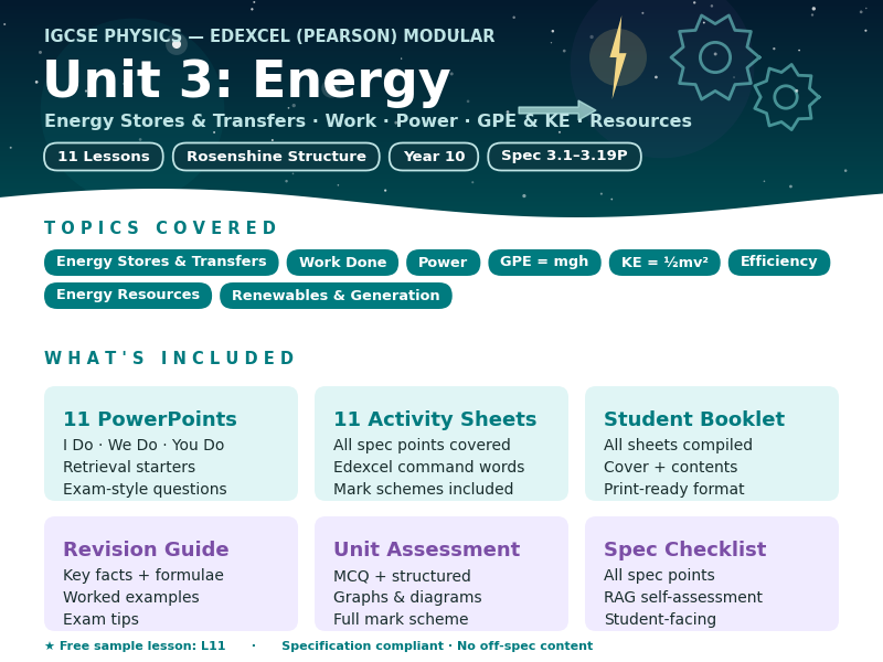 IGCSE Physics: Unit 3 — Energy | Complete Unit Bundle | Edexcel Modular