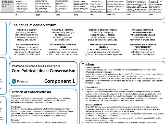 A-Level Politics Knowledge Organiser - Conservatism
