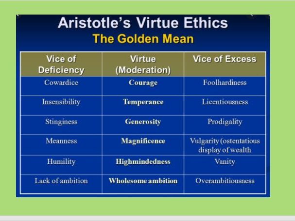 Edexcel A-Level Religious Studies: Virtue Ethics