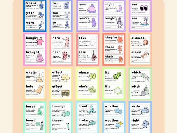20 Homophones Classroom Posters – KS3 & KS4 Printable Posters | Commonly Confused Words