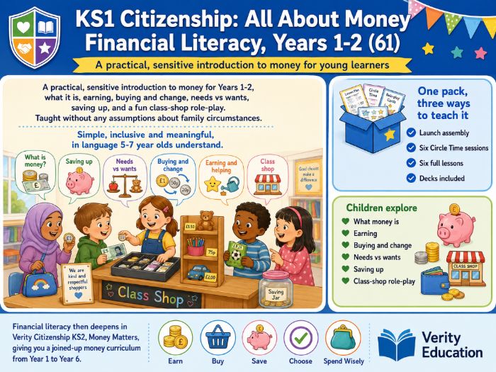 KS1 Citizenship: All About Money | Financial Literacy, Years 1-2