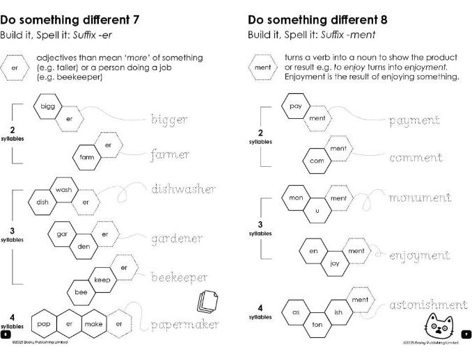 Step-by-Step: Build it, read it, spell it; Y1/2 NC common exception words and suffixes