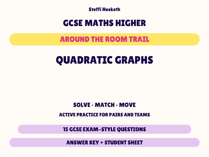 GCSE Higher Maths Quadratic Graphs | Around the Room Trail