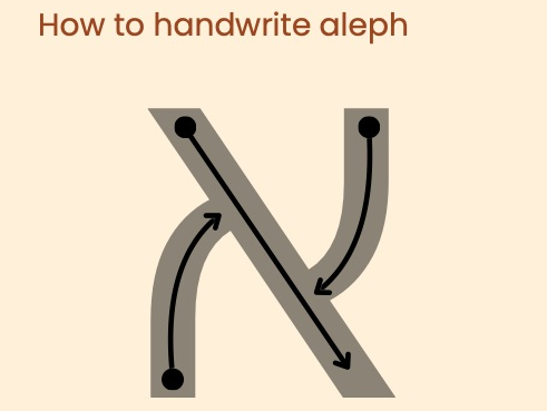 Biblical  Hebrew Alphabet (Consonants)