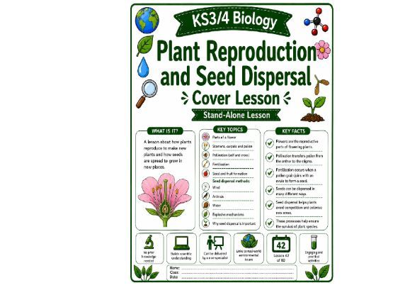 Plant reproduction cover lesson (L42) Biolgy