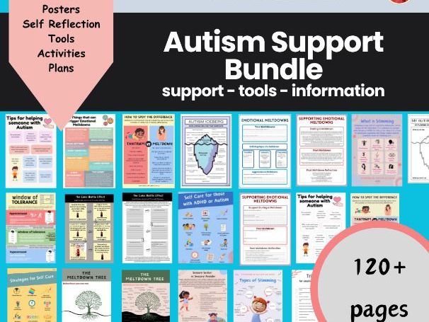 Autism Helper Special Education Classroom Decor School Psychologist Posters