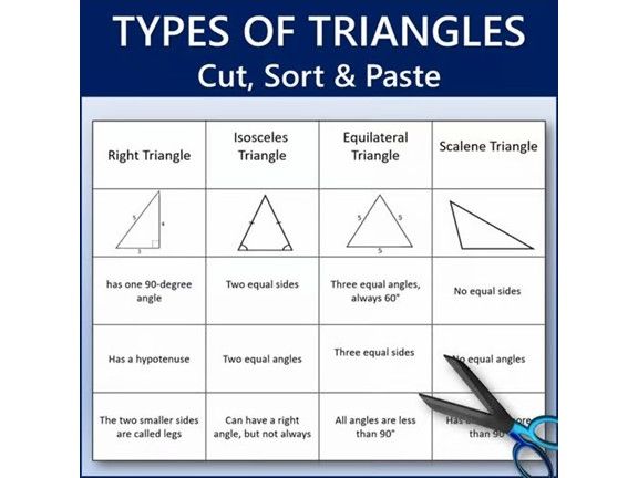 Types Of Triangles Cut, Sort and Paste Activity - Math