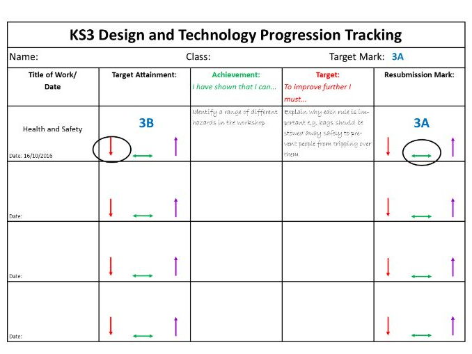 KS3 and KS4 Design and Technology Progression Tracking Sheet