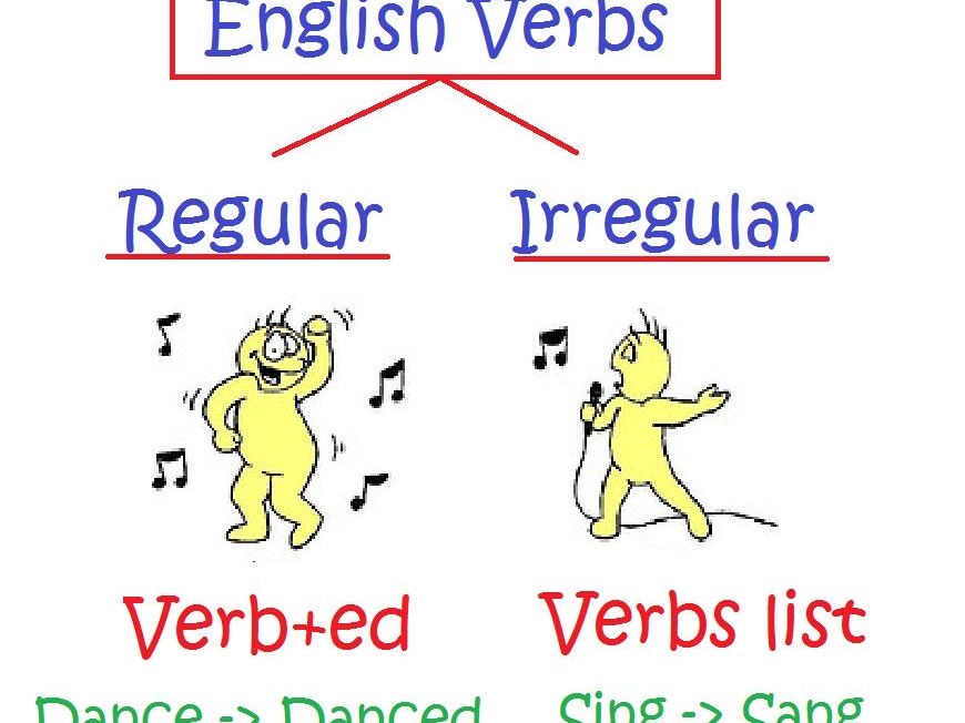 lesson plan for regular and irregular verbs | Teaching Resources