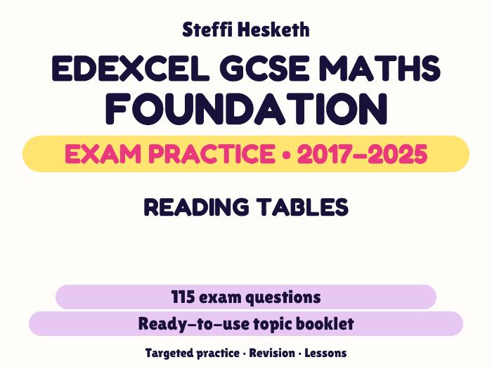 Edexcel GCSE Maths Foundation: Reading tables Exam Questions | 2017-2025