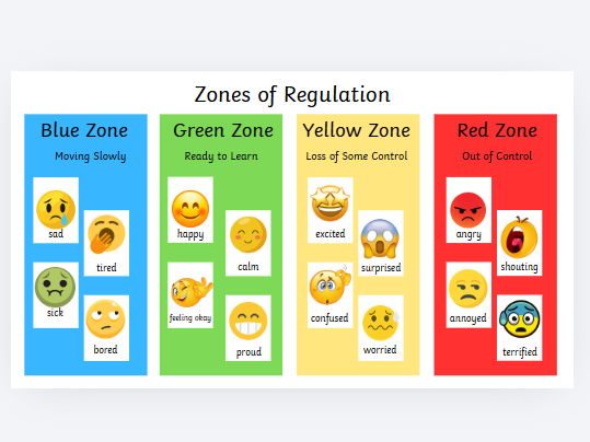 Zones of Regulation