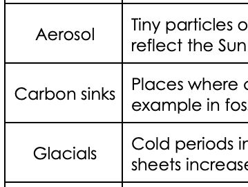 GCSE Revision Key words Eduqas A Paper 2