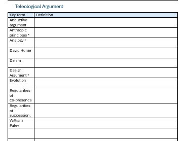 Edexcel A level Religious Studies 8RS0/ 9RS0 Glossary template Paper 4b - Christianity