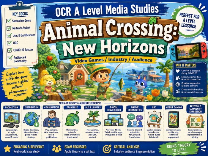 OCR A Level Animal Crossing Intro