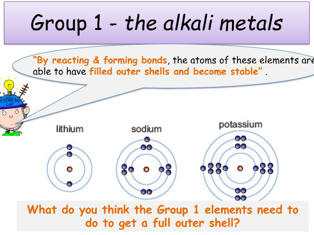 Electron Shell Diagrams This Is How My Teacher Taught Me