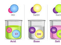 iGCSE Chemistry - The characteristic properties of acids and bases