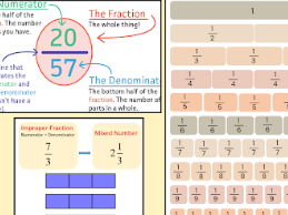 Math cheat sheet
