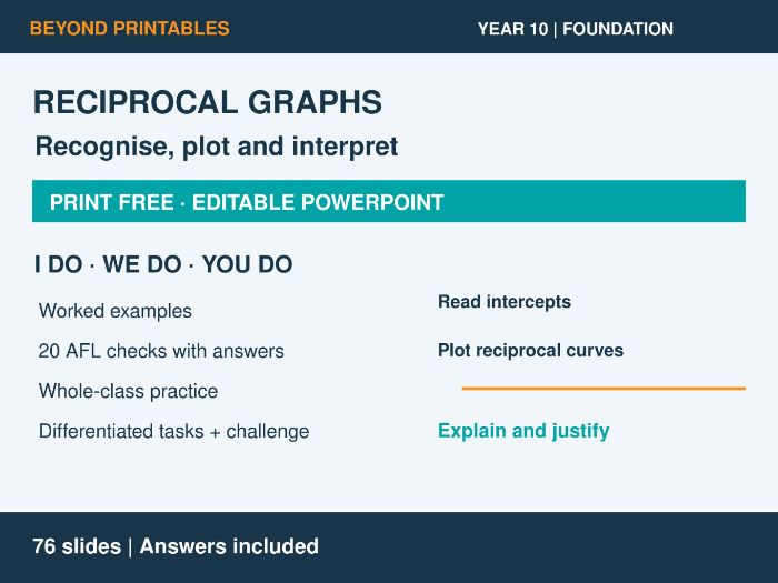 Reciprocal Graphs | I Do, We Do, You Do | Year 10 Maths Foundation | Print Free
