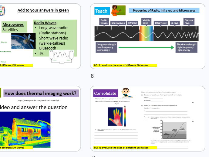 Uses of Electromagnetic (EM) Waves GCSE COMBINED SCIENCE AQA