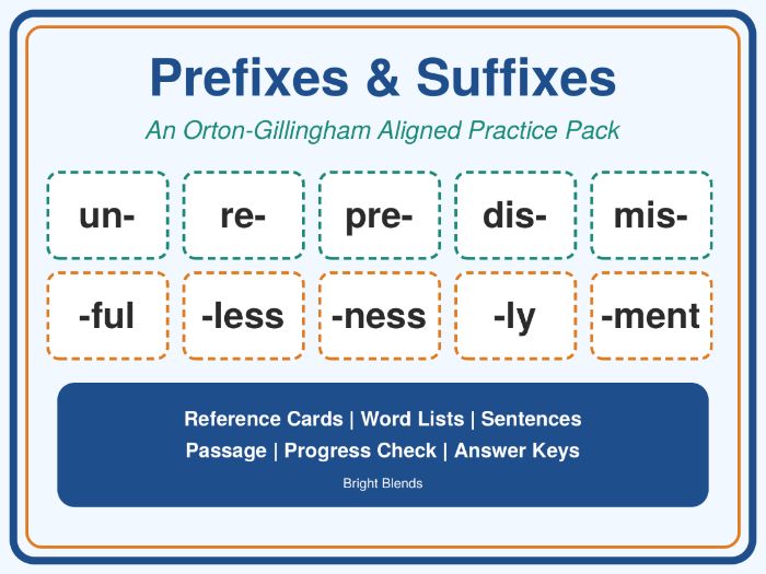 Prefixes and Suffixes Orton-Gillingham Pack