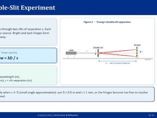 AQA A-Level Physics: Required Practicals - PowerPoint Bundle