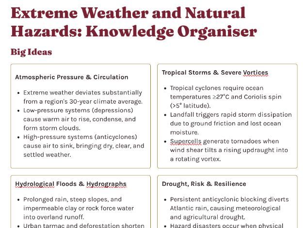 KS3 Geography | Extreme Weather and Natural Hazards Knowledge Organiser | Year 7–8
