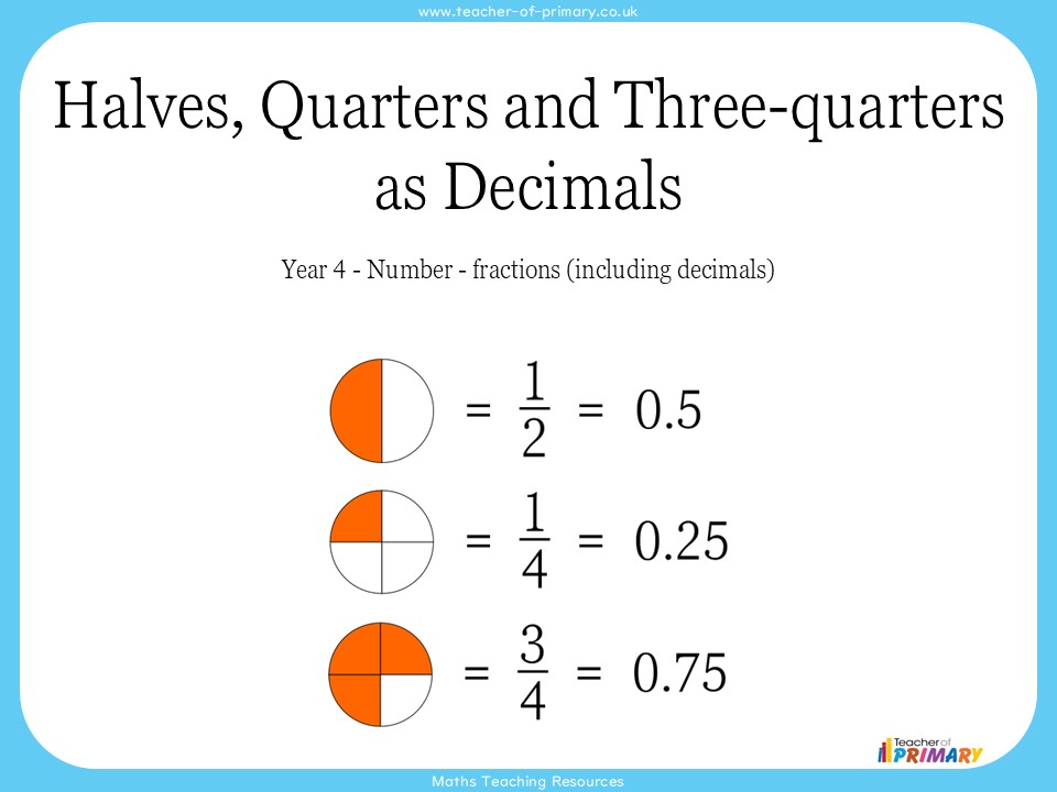 Halves, Quarters and Three-quarters as Decimals - Year 4