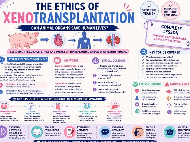 Bioethics: The ethics of xenotransplantation