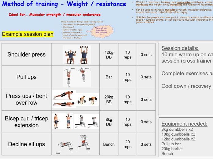 GCSE PE PEP Scheme Of Work
