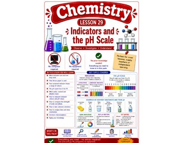 Chemistry cover lesson 29 Indicators and the pH scale (Ch29) science