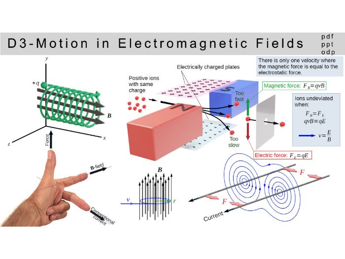 IB physics: D.3 - Motion in Electromagnetic Fields