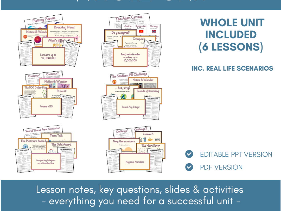 Place Value | Whole Unit | Lesson Notes, Slides & Activities