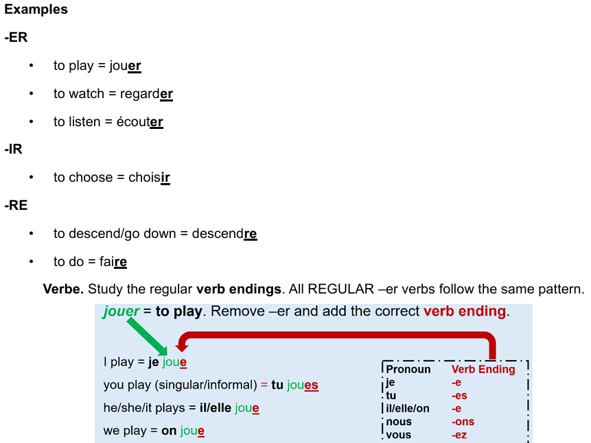 KS3 - GCSE found.  French present tense -er verbs worksheet lesson - revision