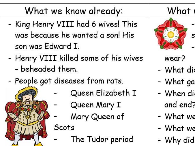Tudor Topic Bundle! | Teaching Resources