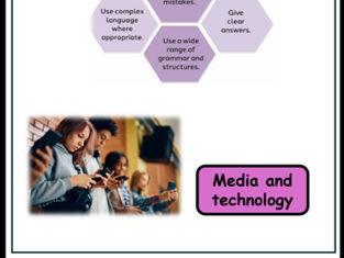 Spanish GCSE Speaking