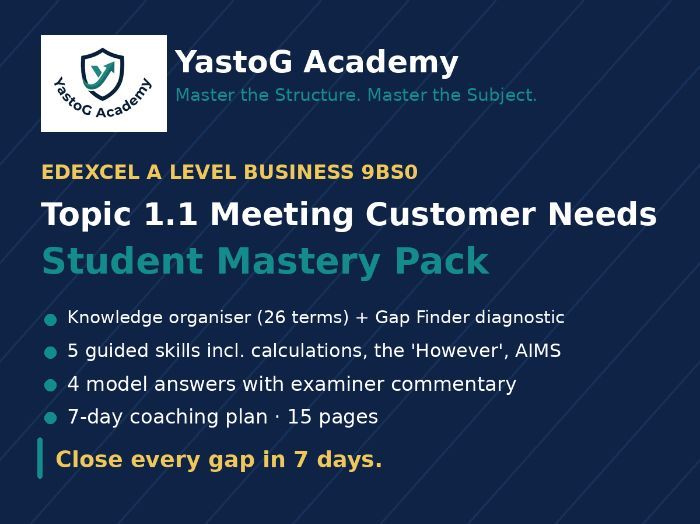 Edexcel A Level Business 9BS0 | Topic 1.1 Meeting Customer Needs | Revision, Gap Finder & Model Answ
