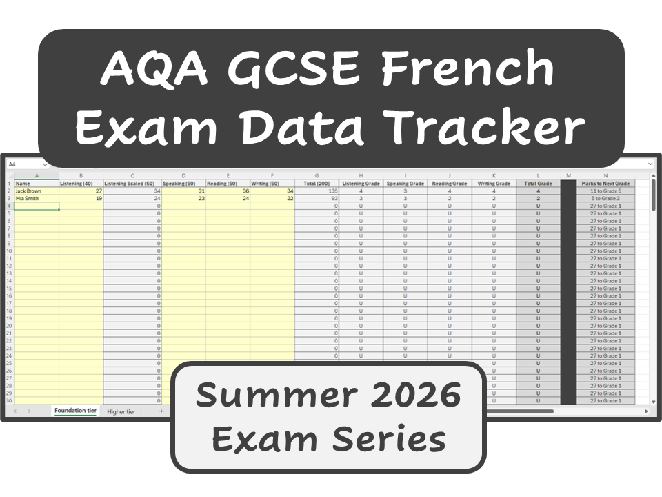 AQA GCSE French – Exam Data Tracker (Summer 2026 Boundaries)