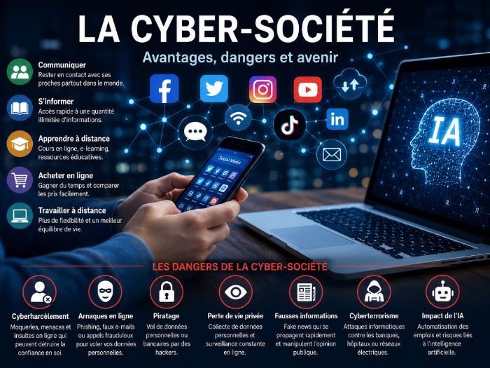 AQA French Cyber Society Revision Pack