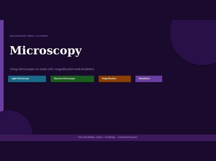 Microscopy: AQA GCSE Biology Revision PowerPoint