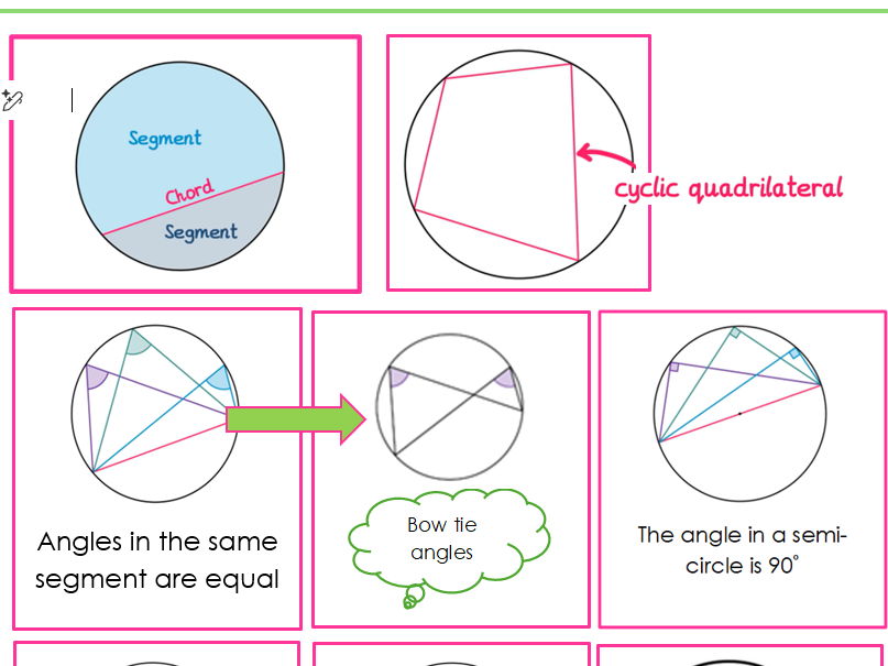 Circle Theorems