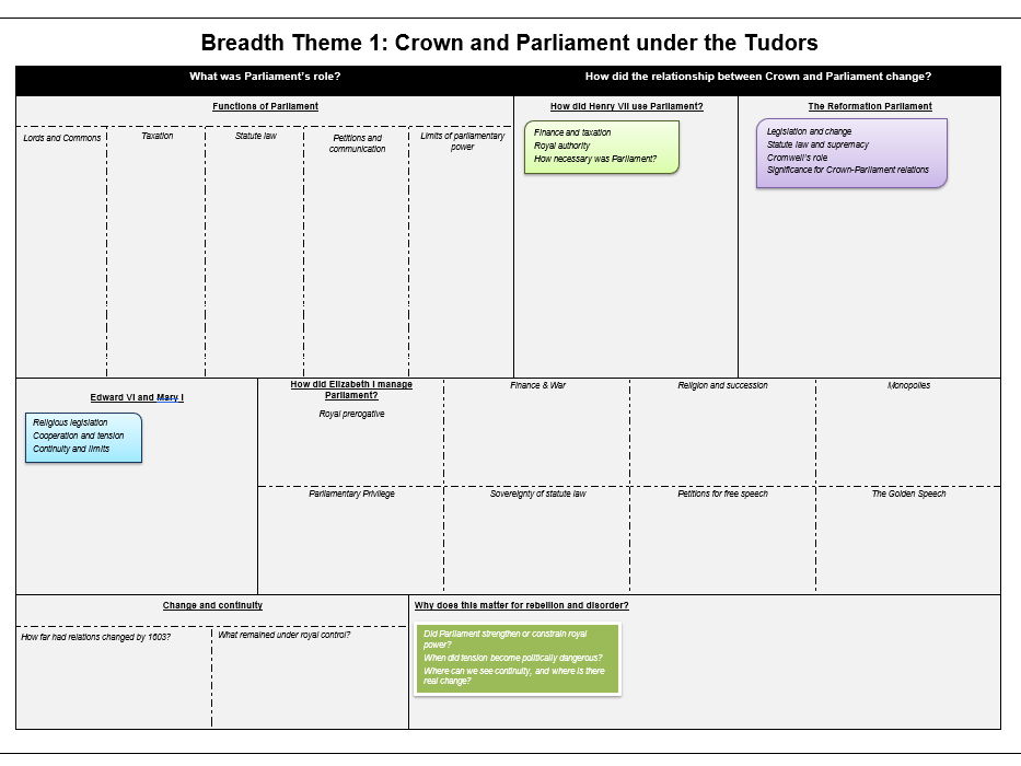 Rebellion & Disorder Under The Tudors: Breadth Topic 1 Cover Sheets