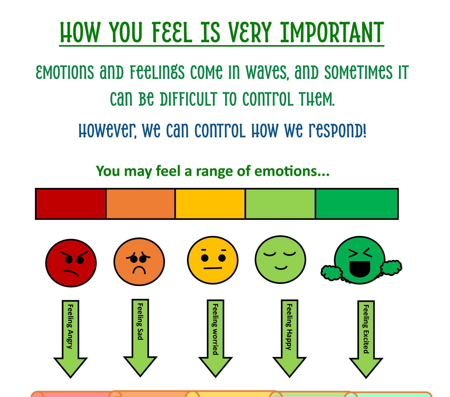 Mental Health Wellbeing - Response to emotions | Teaching Resources