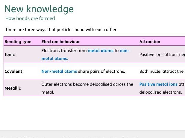 Lesson Chemistry GCSE AQA (8462) 2.1.1 Chemical Bonds