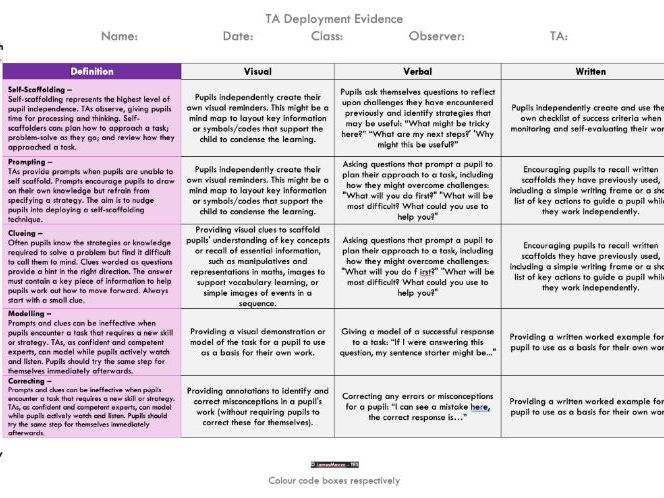 TA Deployment Evidence Sheet (Teacher Training / PGCE) – Colour-Coded Support Tracker