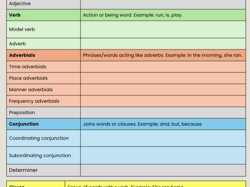 KS2 SPaG Cheat Sheet